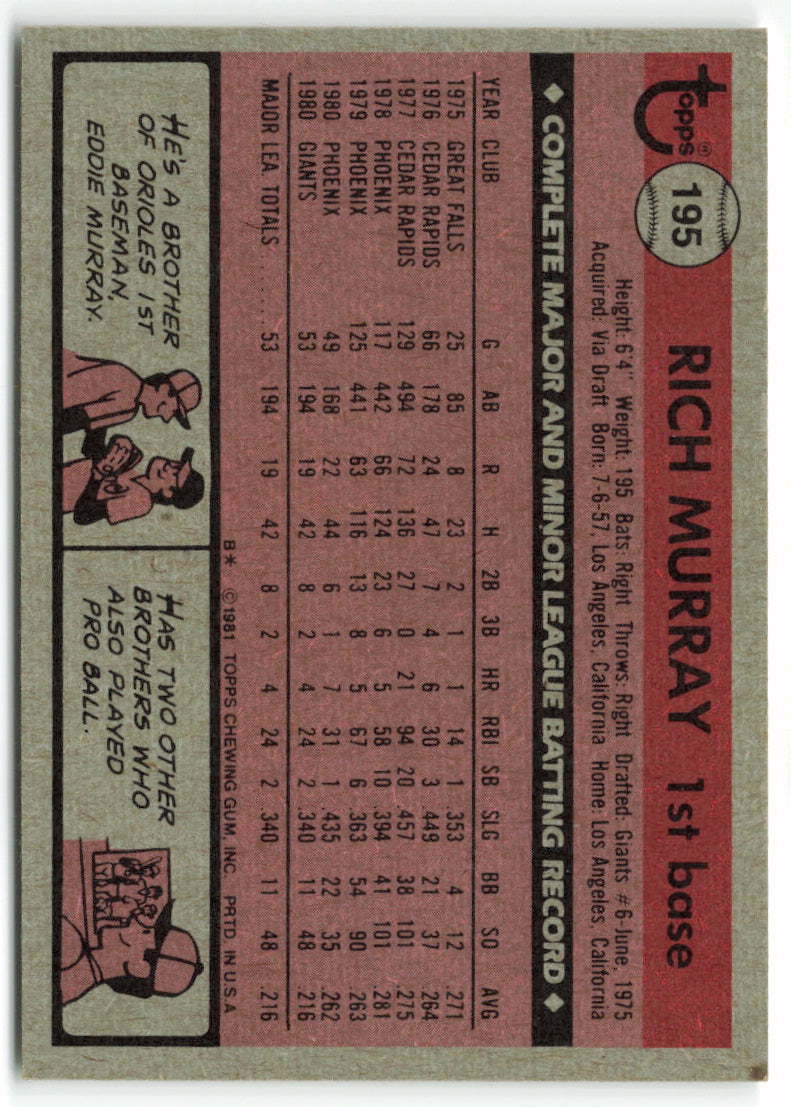 1981 Topps #195 Rich Murray RC