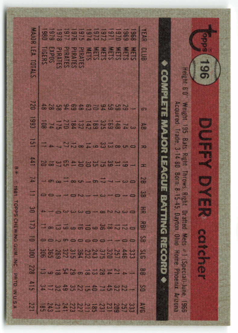 1981 Topps #196 Duffy Dyer