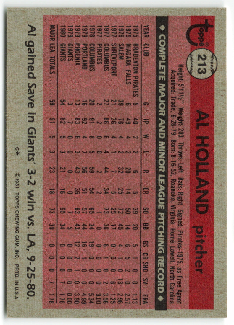 1981 Topps #213 Al Holland RC