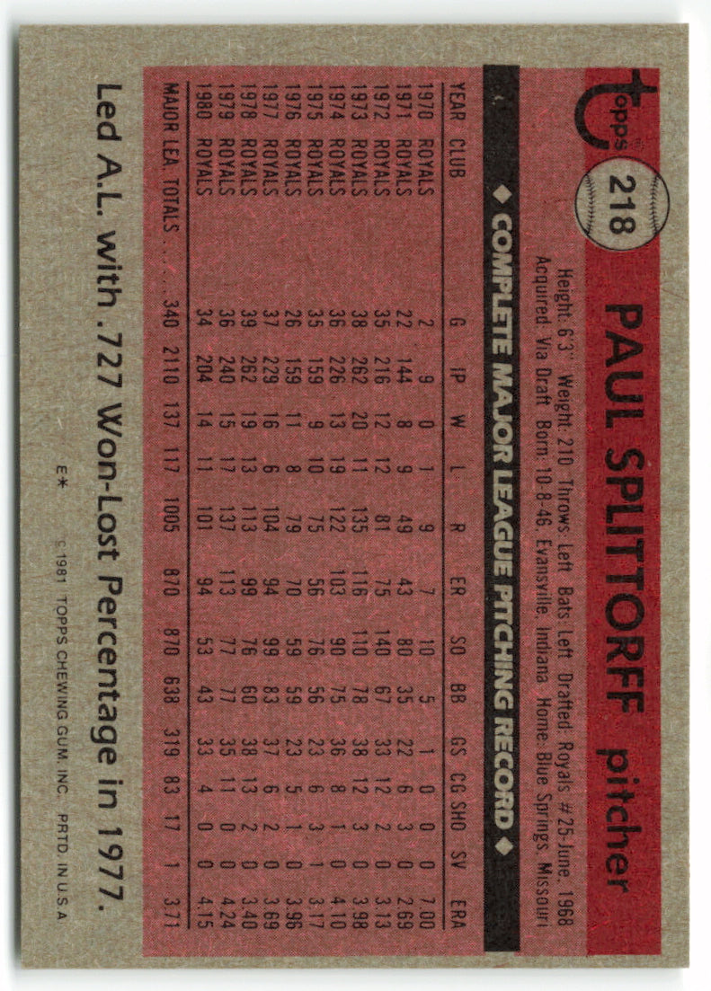 1981 Topps #218 Paul Splittorff