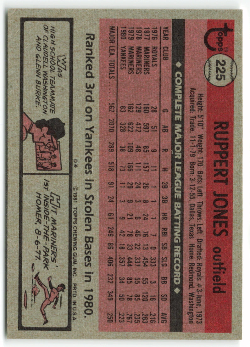 1981 Topps #225 Ruppert Jones