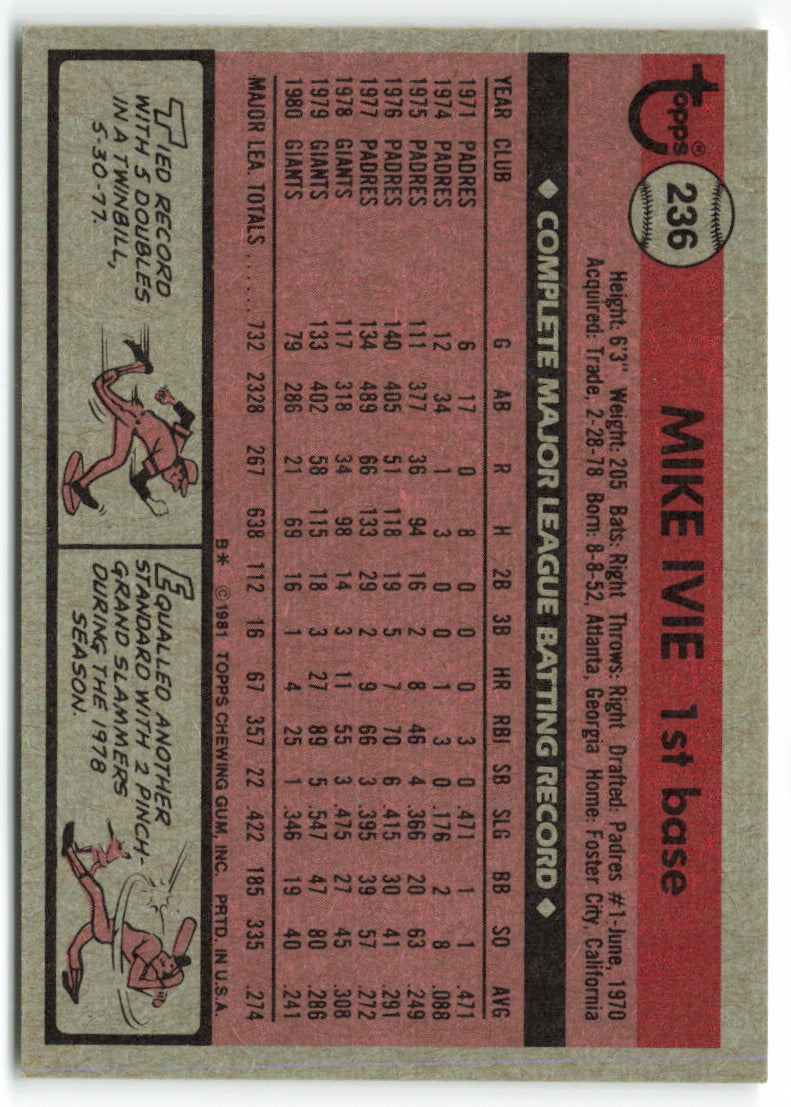 1981 Topps #236 Mike Ivie