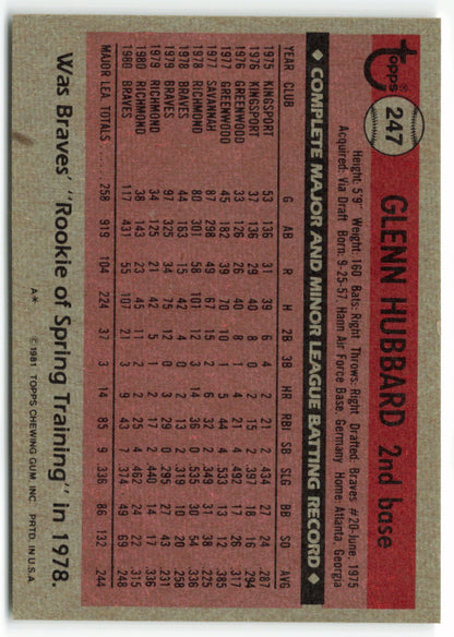 1981 Topps #247 Glenn Hubbard