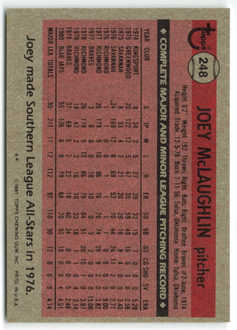 1981 Topps #248 Joey McLaughlin