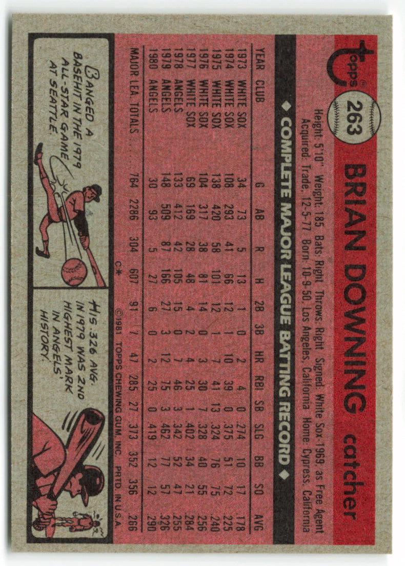 1981 Topps #263 Brian Downing