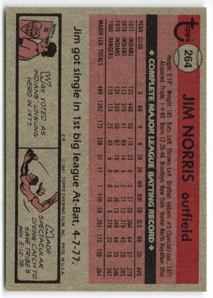 1981 Topps #264 Jim Norris