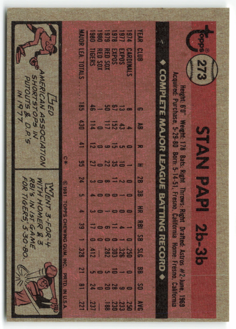 1981 Topps #273 Stan Papi