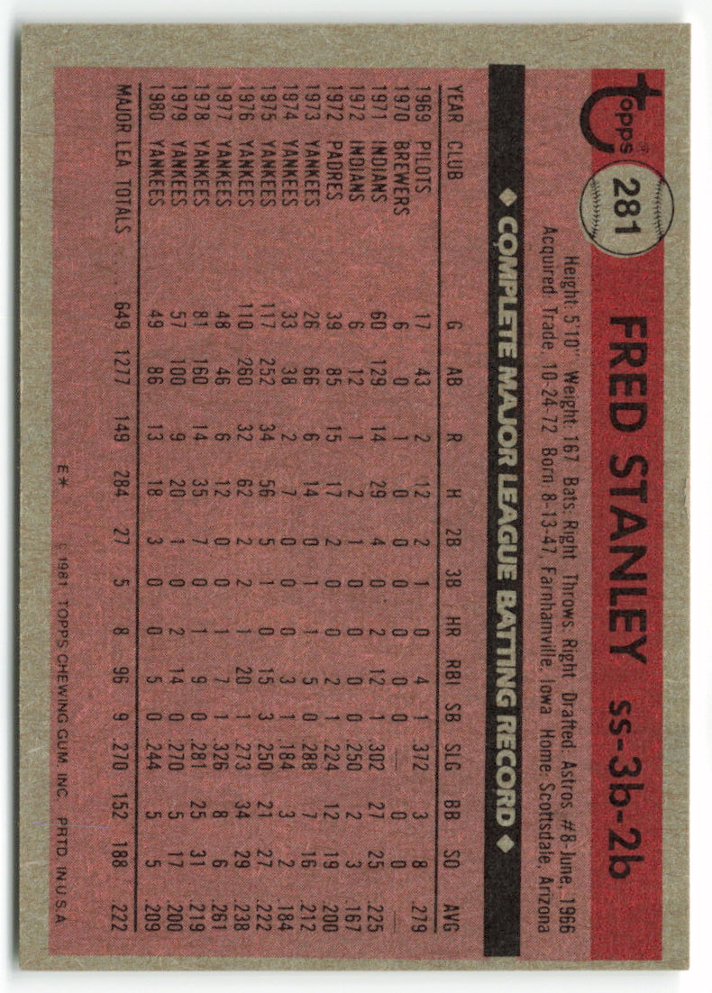 1981 Topps #281 Fred Stanley