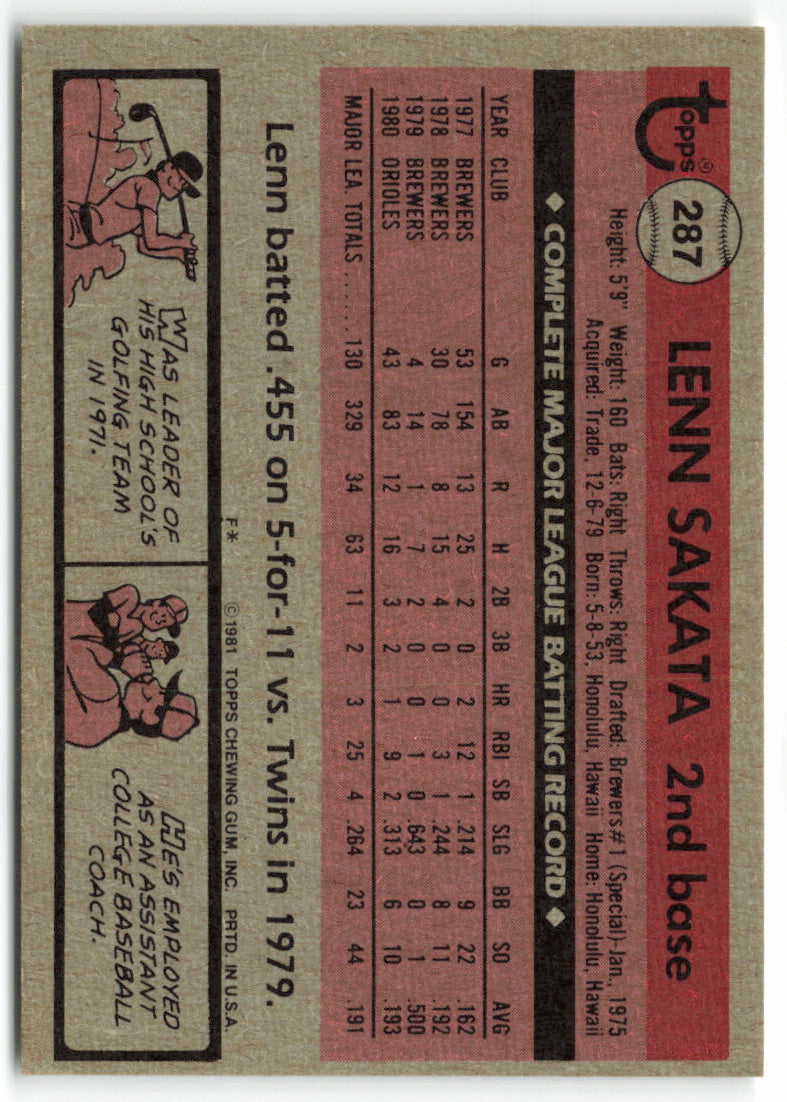 1981 Topps #287 Lenn Sakata