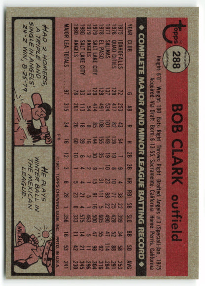 1981 Topps #288 Bob Clark