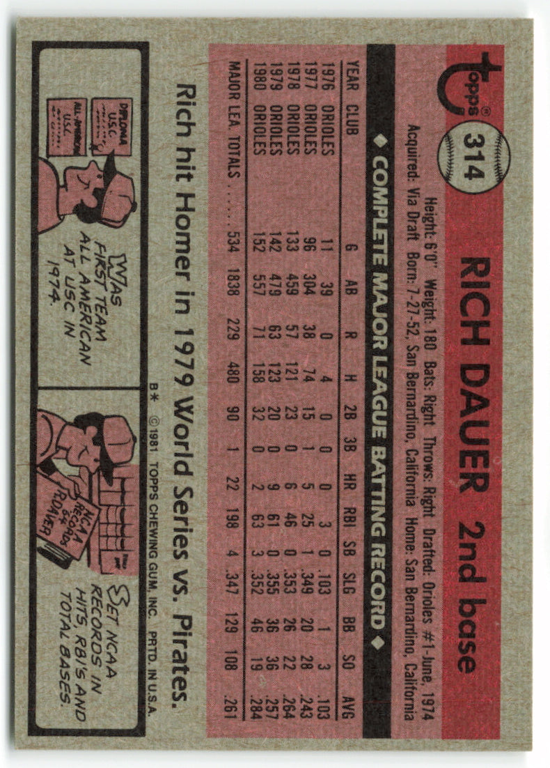 1981 Topps #314 Rich Dauer