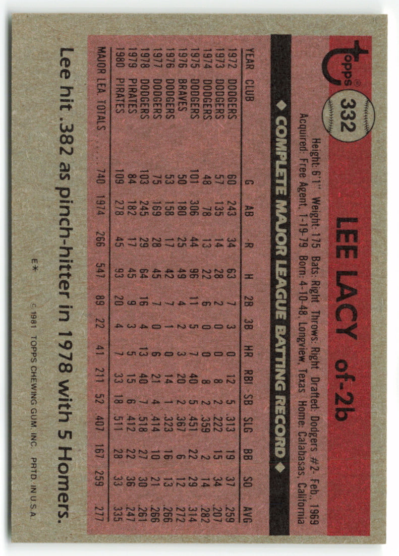 1981 Topps #332 Lee Lacy