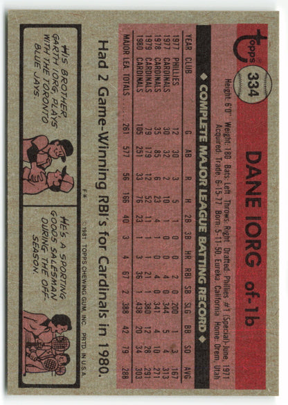 1981 Topps #334 Dane Iorg