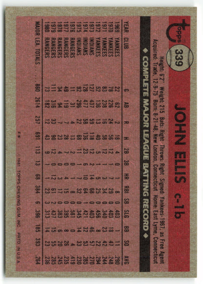 1981 Topps #339 John Ellis