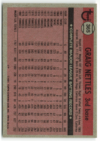 1981 Topps #365 Graig Nettles