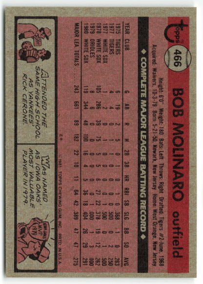 1981 Topps #466 Bob Molinaro