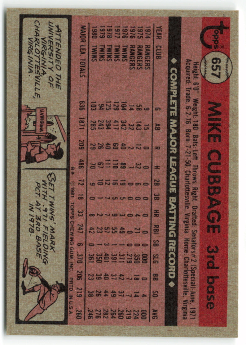 1981 Topps #657 Mike Cubbage