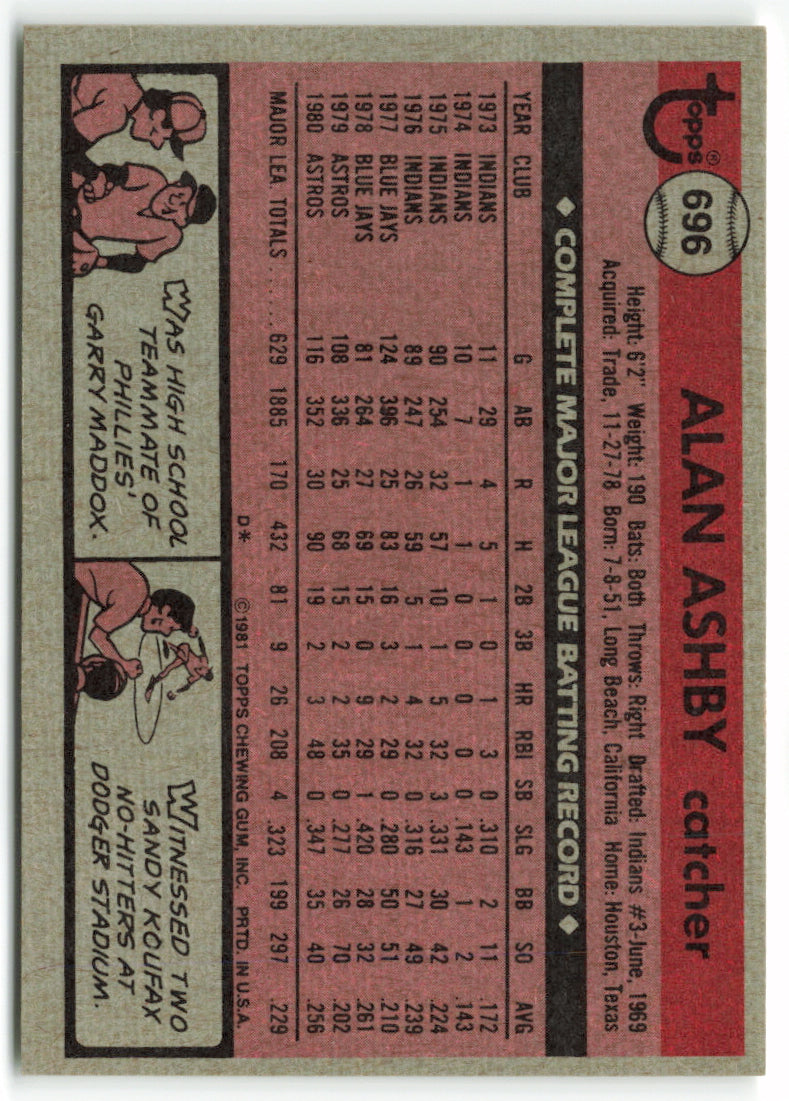 1981 Topps #696 Alan Ashby