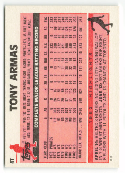 1983 Topps Traded Set #004T  Tony Armas