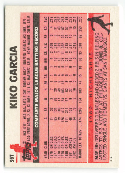 1983 Topps Traded Set #036T  Kiko Garcia