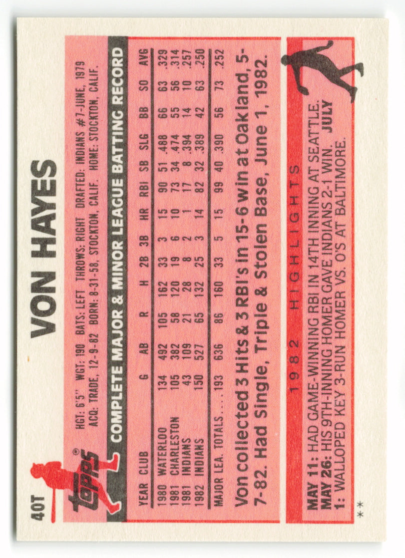 1983 Topps Traded Set #040T  Von Hayes