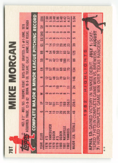 1983 Topps Traded Set #078T  Mike Morgan