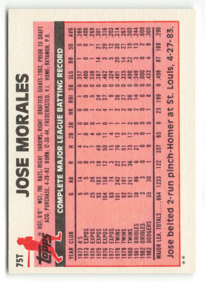 1983 Topps Traded Set #097T  Aurelio Rodriguez