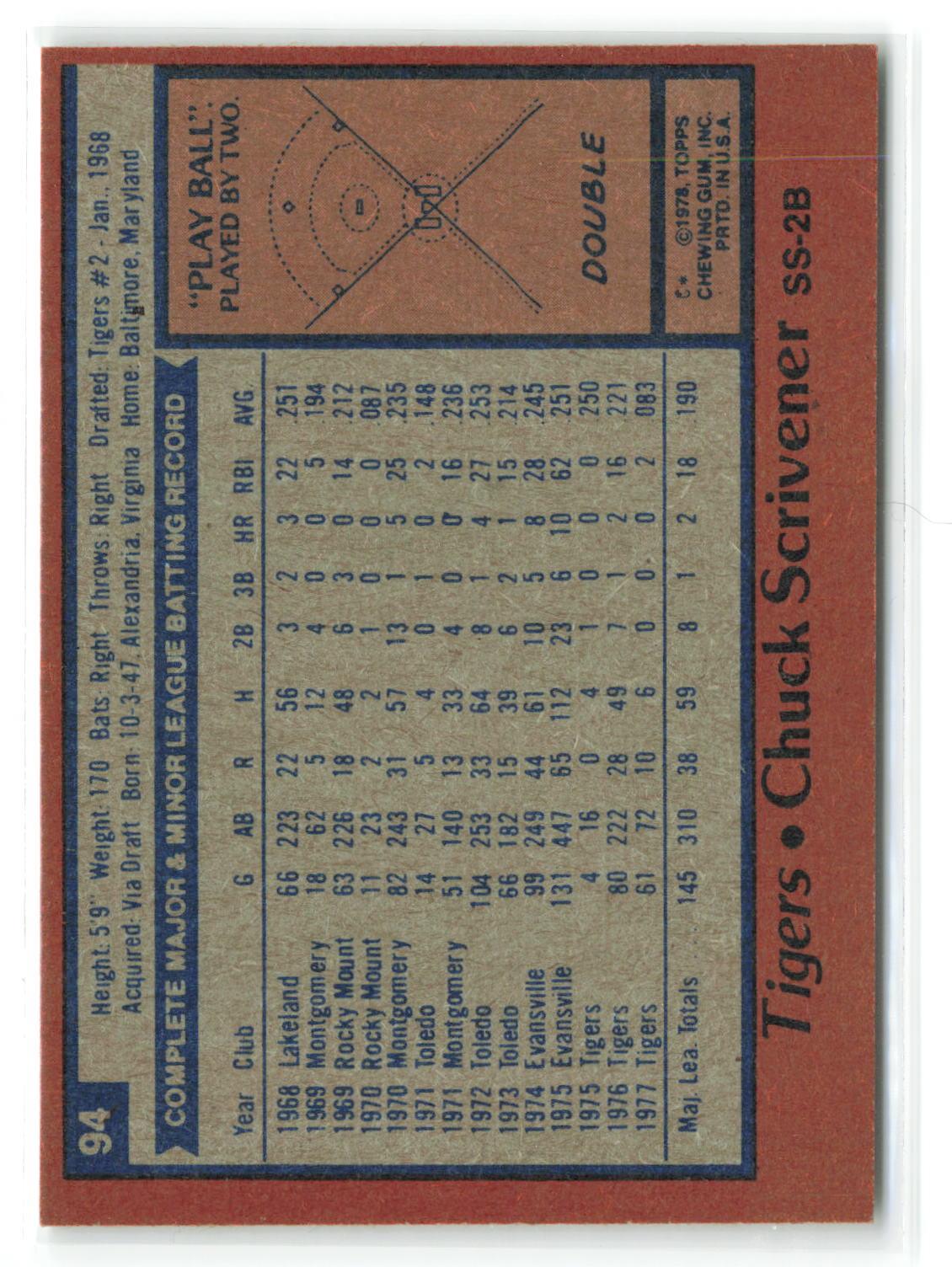 1978 Topps #094 Chuck Scrivener