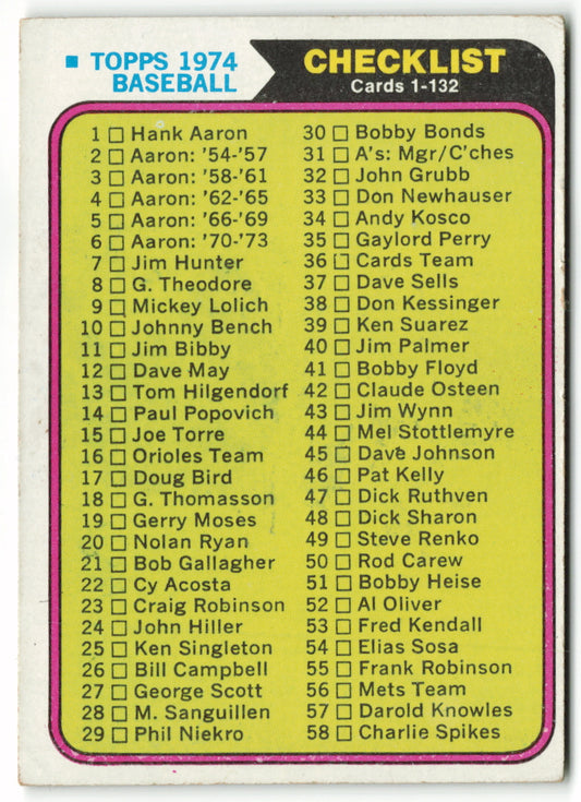 1974 Topps #126 Checklist: 1-132